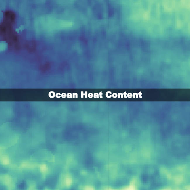 Plot of Ocean Heat Content