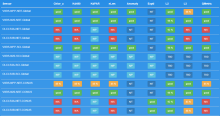 Screenshot of CoastWatch Data Quality & Availability Dashboard